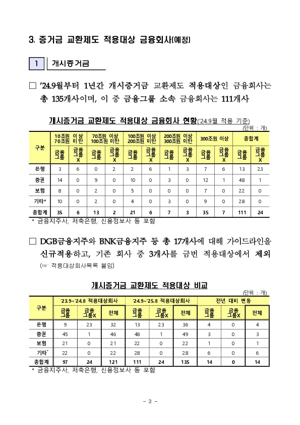 비청산 장외파생거래 증거금 교환제도에 대한 가이드라인 연장(안) 이미지 3