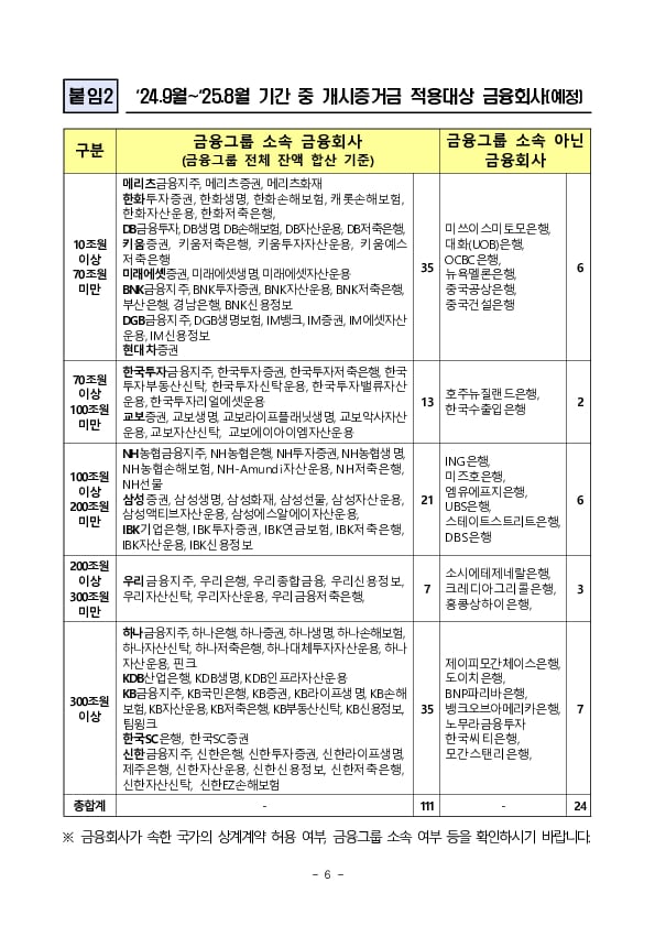 비청산 장외파생거래 증거금 교환제도에 대한 가이드라인 연장(안) 이미지 6