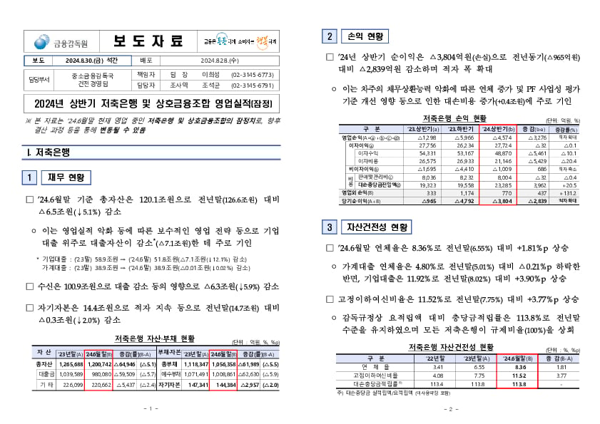 2024년 상반기 저축은행 및 상호금융조합 영업실적(잠정) PC 본문 이미지 1