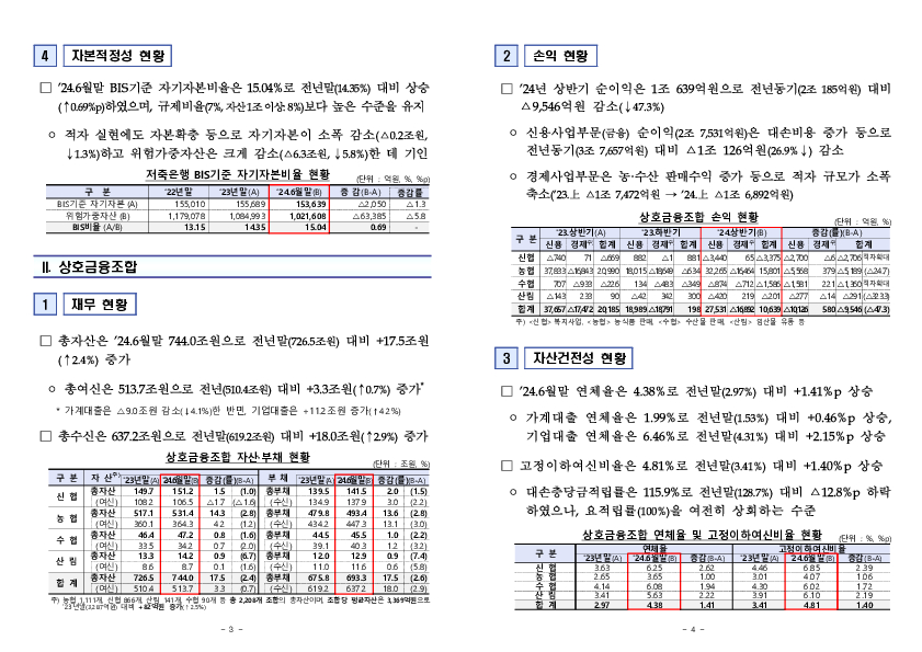 2024년 상반기 저축은행 및 상호금융조합 영업실적(잠정) 이미지 2