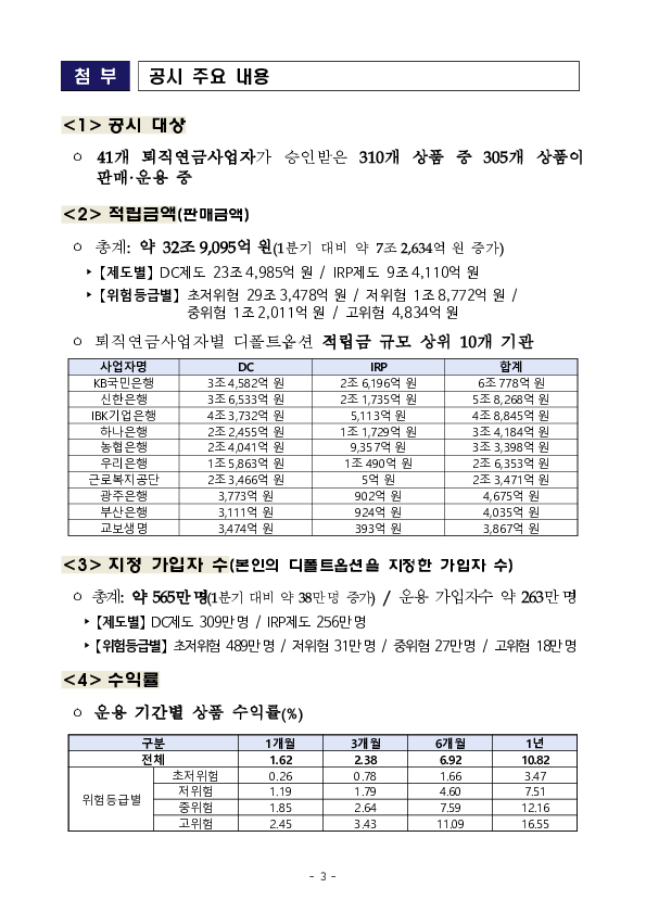 퇴직연금 사전지정운용제도 시행 1주년!! 연금자산의 건전한 축적을 견인하다 이미지 3