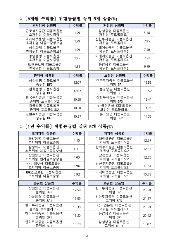 퇴직연금 사전지정운용제도 시행 1주년!! 연금자산의 건전한 축적을 견인하다 이미지 4