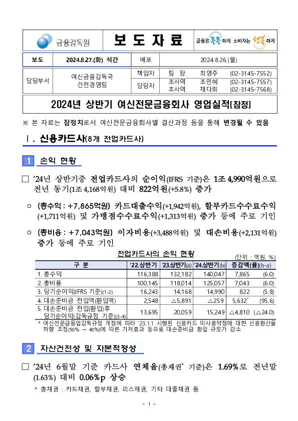 2024년 상반기 여신전문금융회사 영업실적(잠정) PC 본문 이미지 1