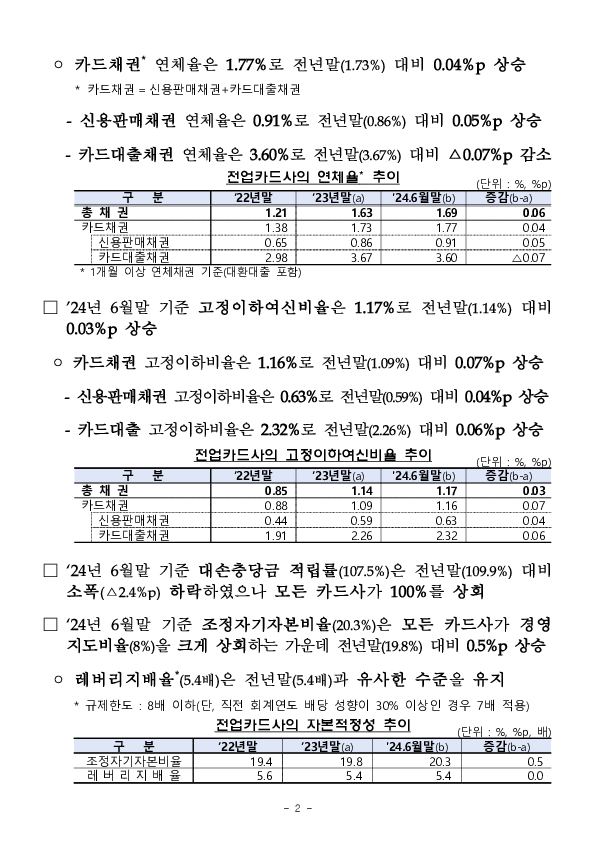 2024년 상반기 여신전문금융회사 영업실적(잠정) 이미지 2