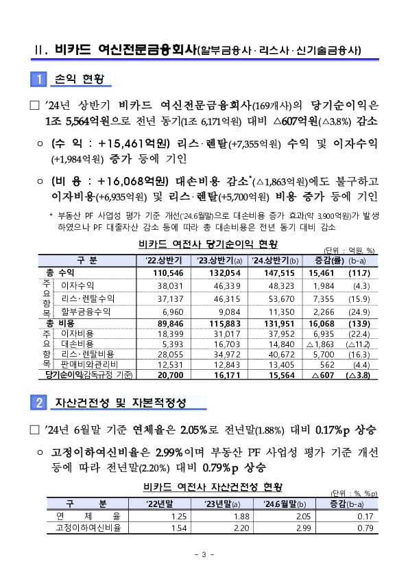 2024년 상반기 여신전문금융회사 영업실적(잠정) 이미지 3