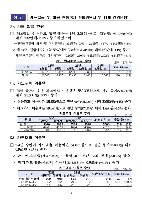 2024년 상반기 여신전문금융회사 영업실적(잠정) 이미지 5