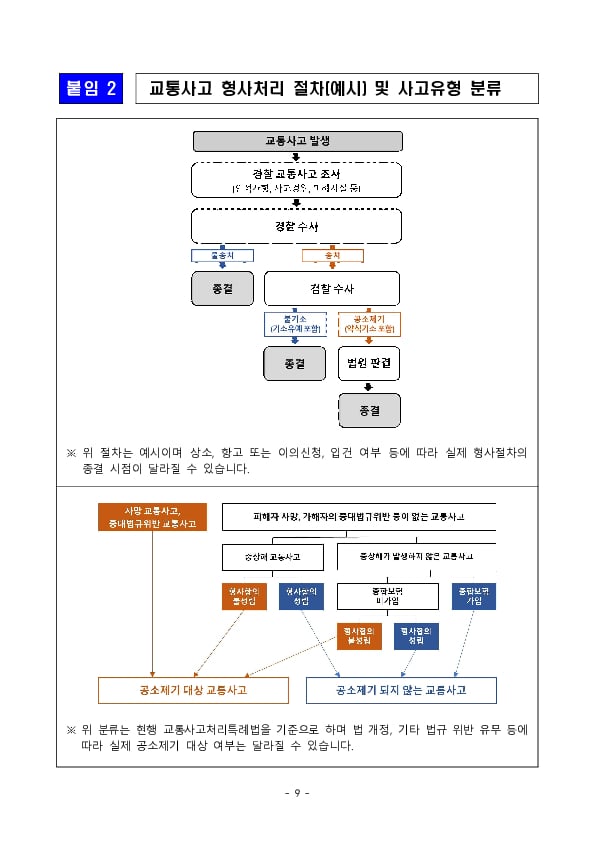 주요 분쟁사례로 알아보는 소비자 유의사항(교통사고처리지원금 특약 관련) 이미지 9