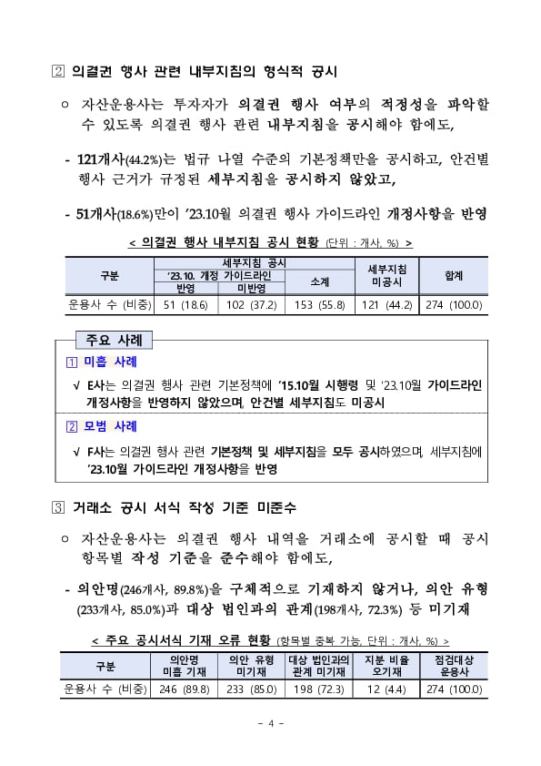 펀드 의결권 행사,공시 현황 점검 결과 및 향후 계획 이미지 4