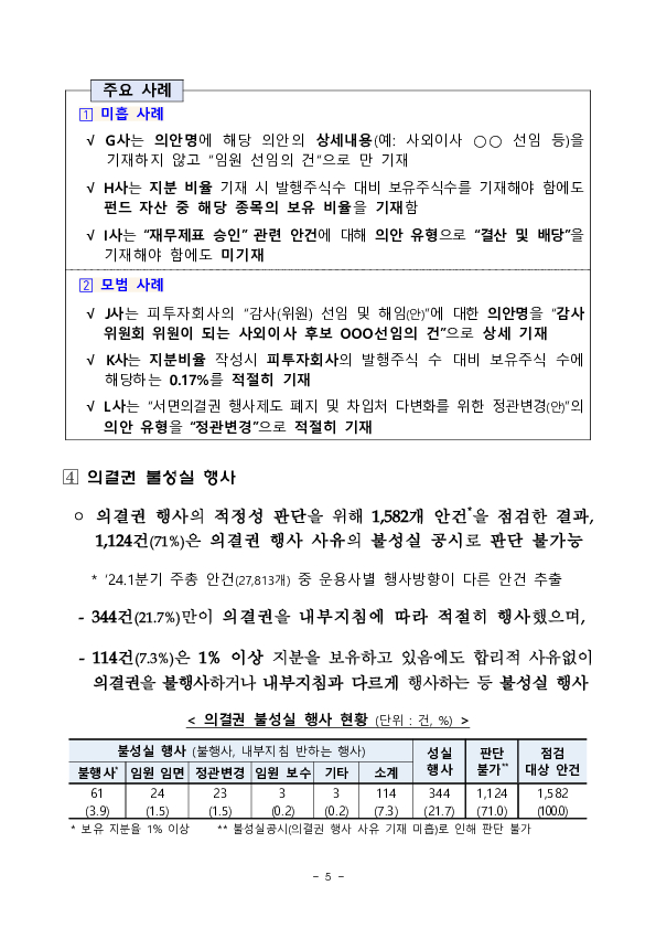 펀드 의결권 행사,공시 현황 점검 결과 및 향후 계획 이미지 5