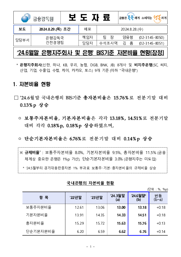 24.6월말 은행 및 은행지주회사 BIS기준 자본비율 현황(잠정) 이미지 1