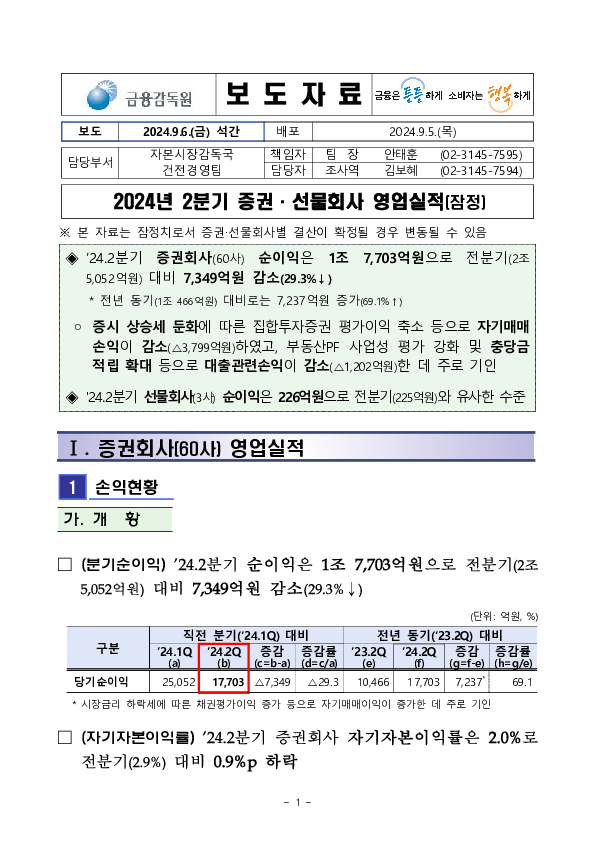 2024.2분기 증권선물회사 영업실적(잠정) 이미지 1