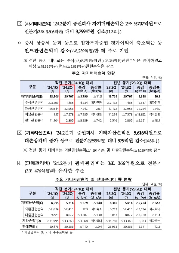 2024.2분기 증권선물회사 영업실적(잠정) 이미지 3