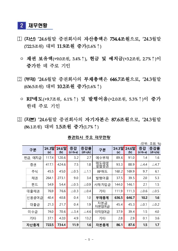 2024.2분기 증권선물회사 영업실적(잠정) 이미지 5