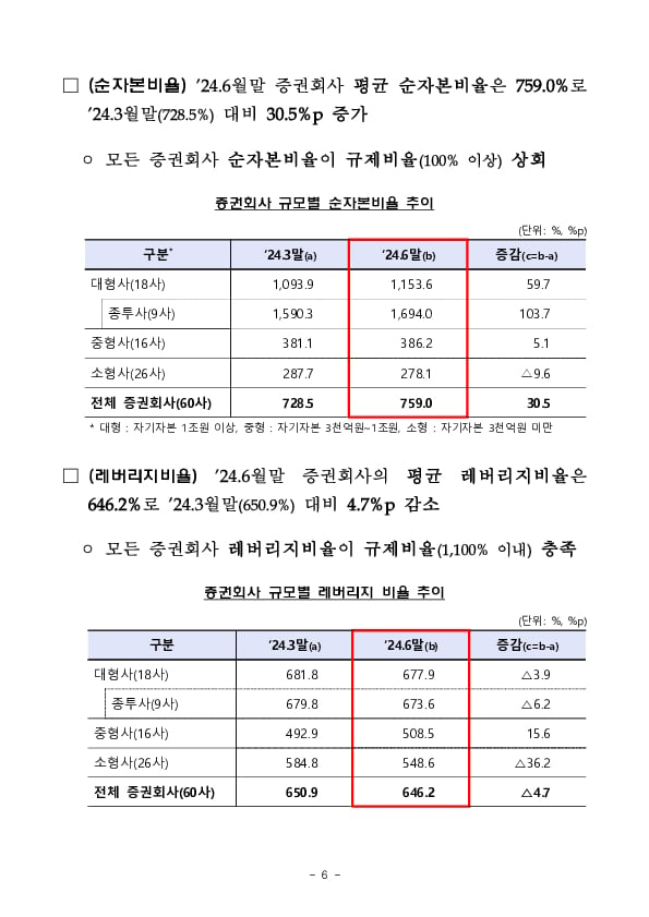 2024.2분기 증권선물회사 영업실적(잠정) 이미지 6