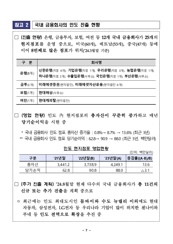 금융감독원, 주한 인도대사관, 금융협회와 '금융회사 인도 진출설명회' 개최 이미지 7