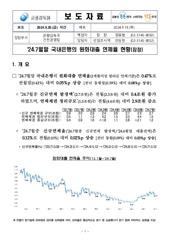 24.7월말 국내은행의 원화대출 연체율 현황(잠정) 이미지 1