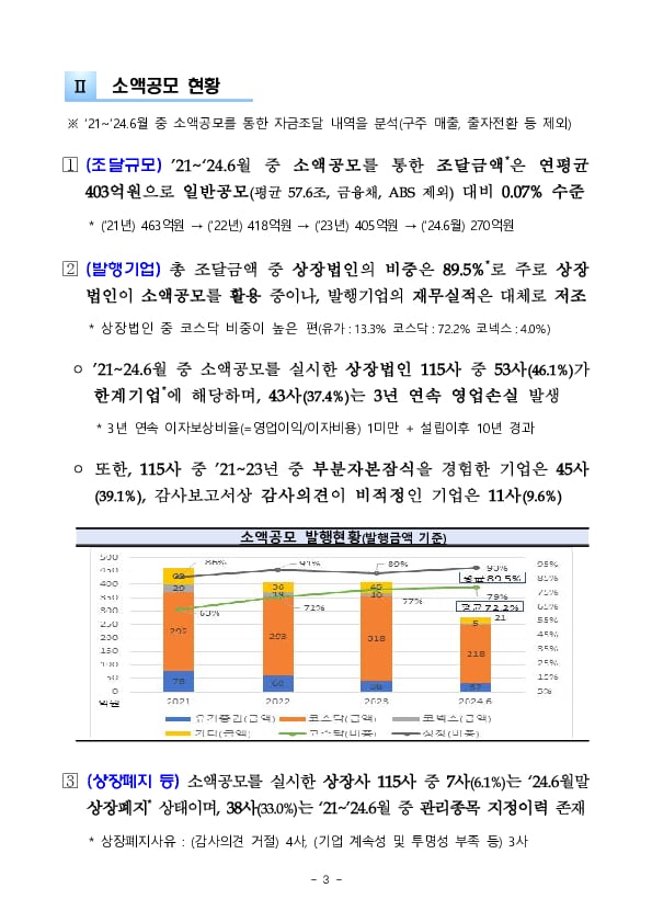 소액공모 투자에 대한 소비자 경보(주의) 발령 이미지 3