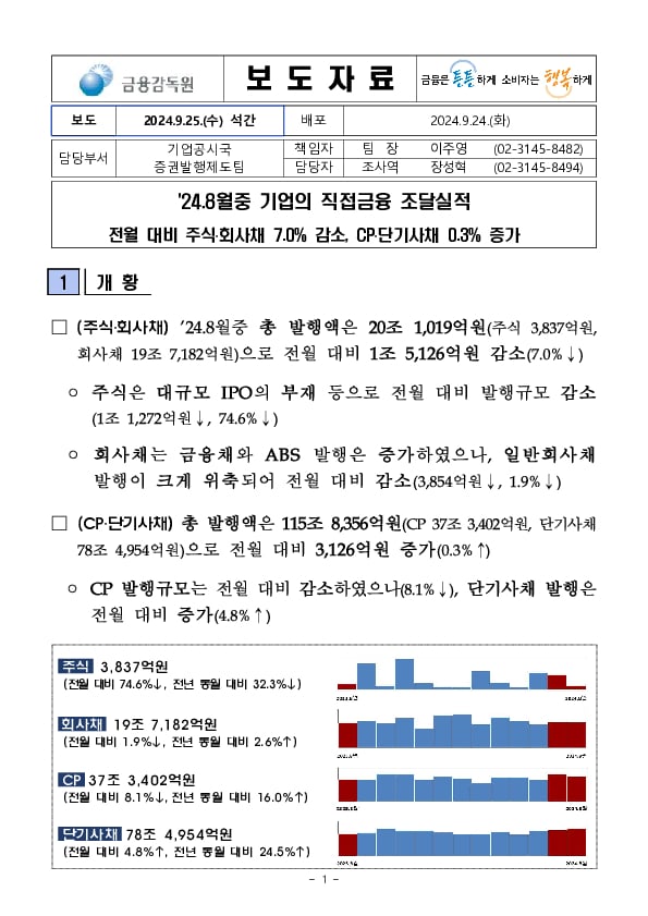 '24.8월중 기업의 직접금융 조달실적 PC 본문 이미지 1