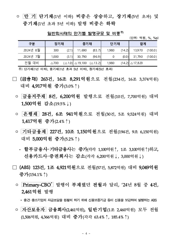 '24.8월중 기업의 직접금융 조달실적 이미지 4