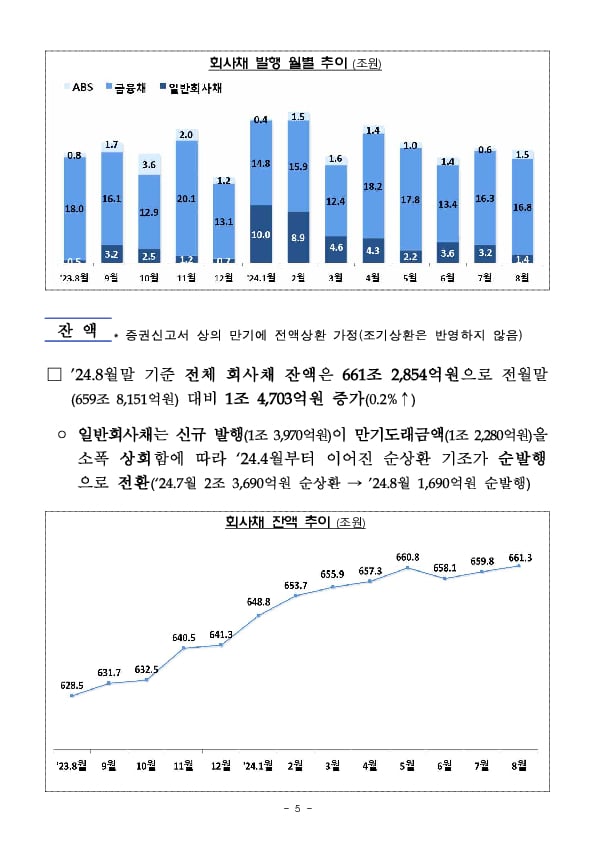 '24.8월중 기업의 직접금융 조달실적 이미지 5