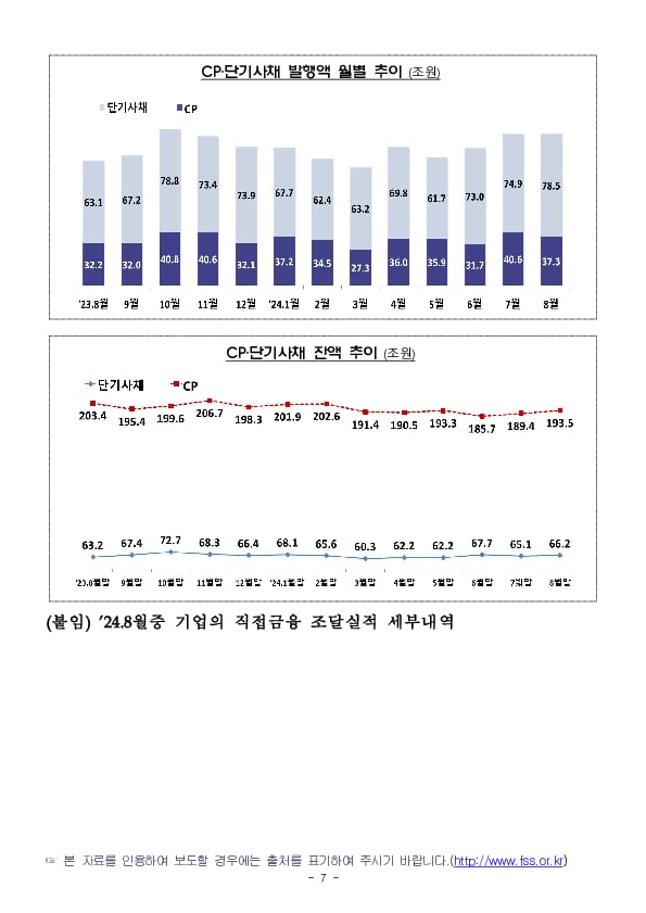 '24.8월중 기업의 직접금융 조달실적 이미지 7