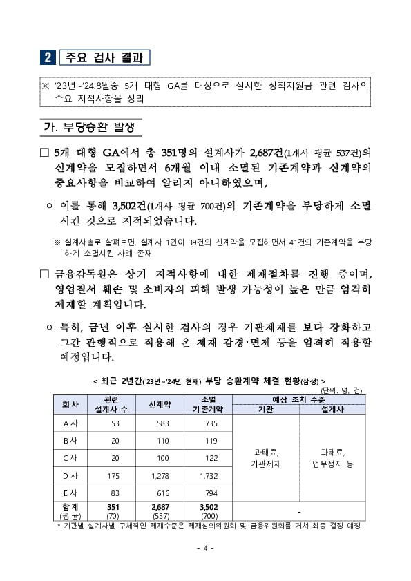 GA업계의 건전한 설계사 스카우트 문화 정착을 지속 유도하겠습니다 이미지 4