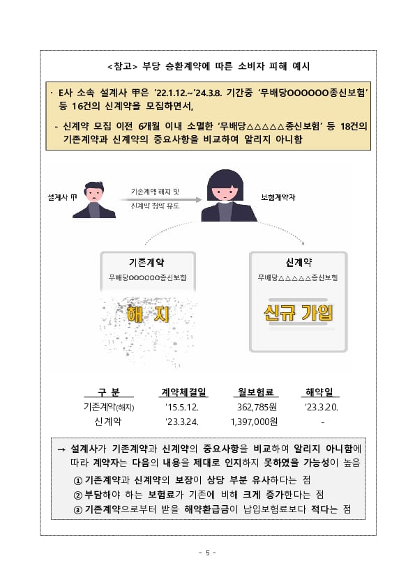 GA업계의 건전한 설계사 스카우트 문화 정착을 지속 유도하겠습니다 이미지 5