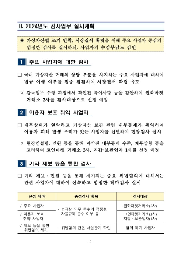 2024년 하반기 가상자산사업자 검사업무 운영계획 PC 본문 이미지 2