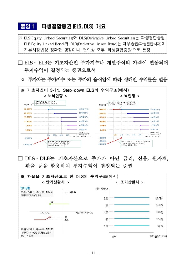 '24년 상반기 중 증권회사 파생결합증권 발행 운용 현황 이미지 11