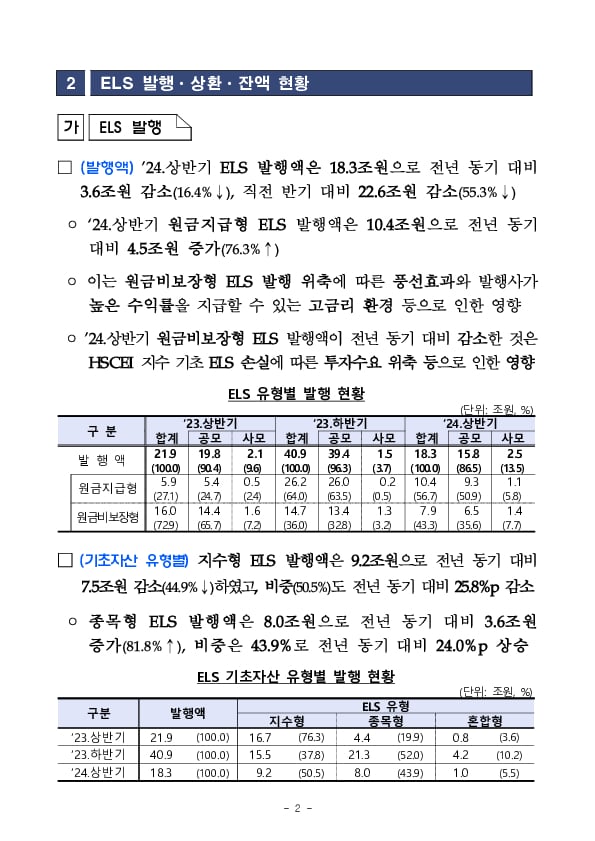 '24년 상반기 중 증권회사 파생결합증권 발행 운용 현황 이미지 2