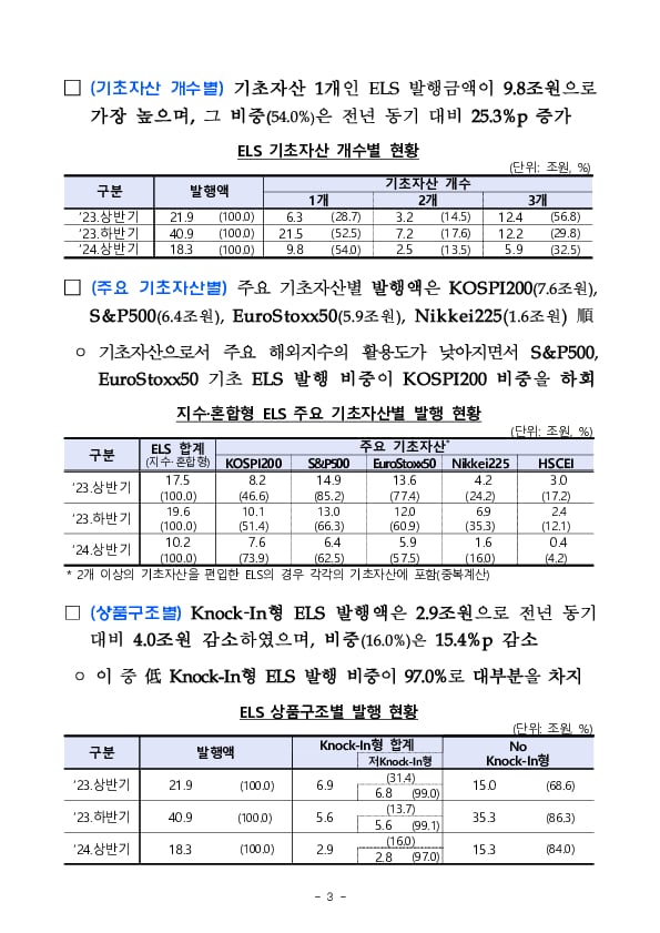 '24년 상반기 중 증권회사 파생결합증권 발행 운용 현황 이미지 3