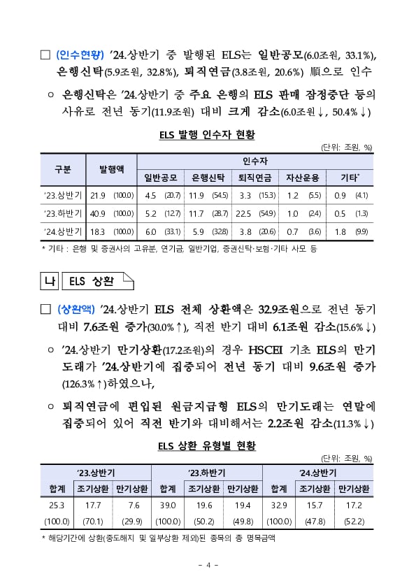 '24년 상반기 중 증권회사 파생결합증권 발행 운용 현황 이미지 4