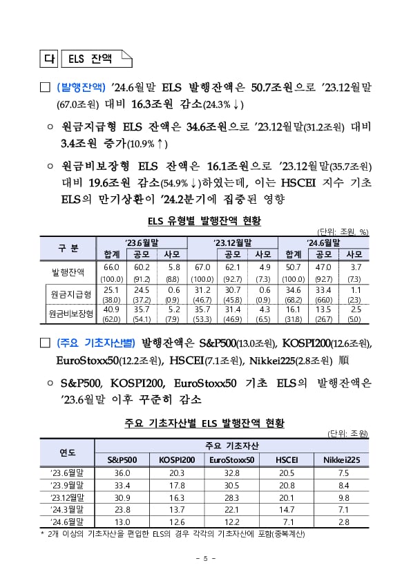 '24년 상반기 중 증권회사 파생결합증권 발행 운용 현황 이미지 5