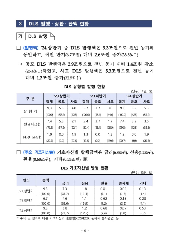 '24년 상반기 중 증권회사 파생결합증권 발행 운용 현황 이미지 6