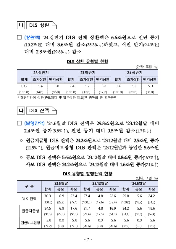 '24년 상반기 중 증권회사 파생결합증권 발행 운용 현황 이미지 7