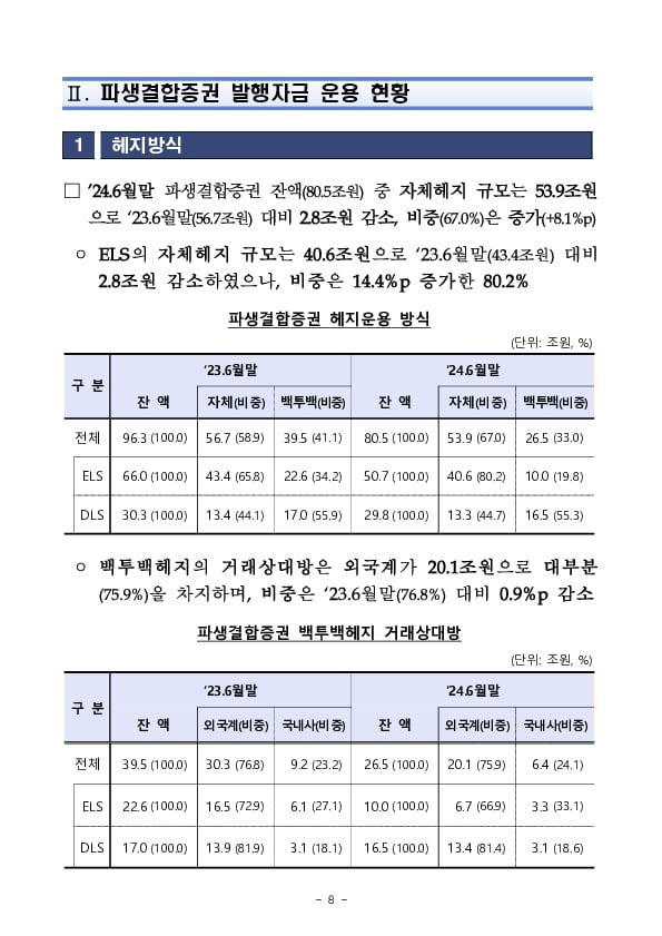 '24년 상반기 중 증권회사 파생결합증권 발행 운용 현황 이미지 8