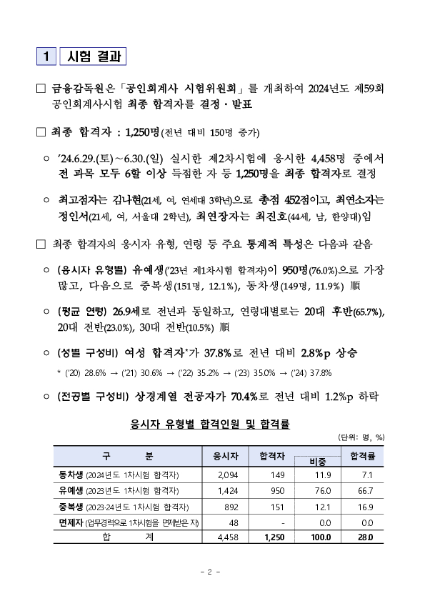 2024년도 제59회 공인회계사시험 최종합격자 발표 이미지 2