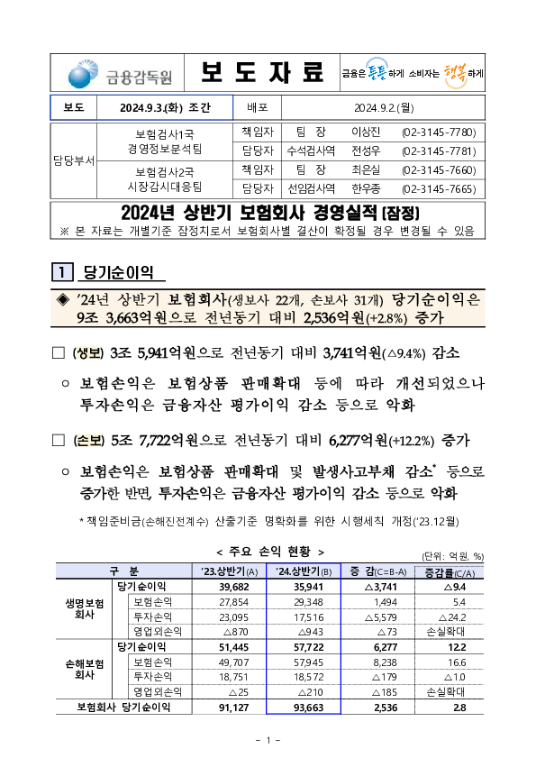 2024년 상반기 보험회사 경영실적(잠정) PC 본문 이미지 1