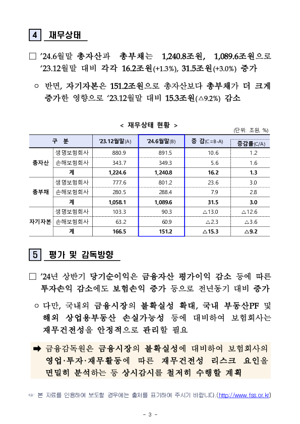 2024년 상반기 보험회사 경영실적(잠정) 이미지 3