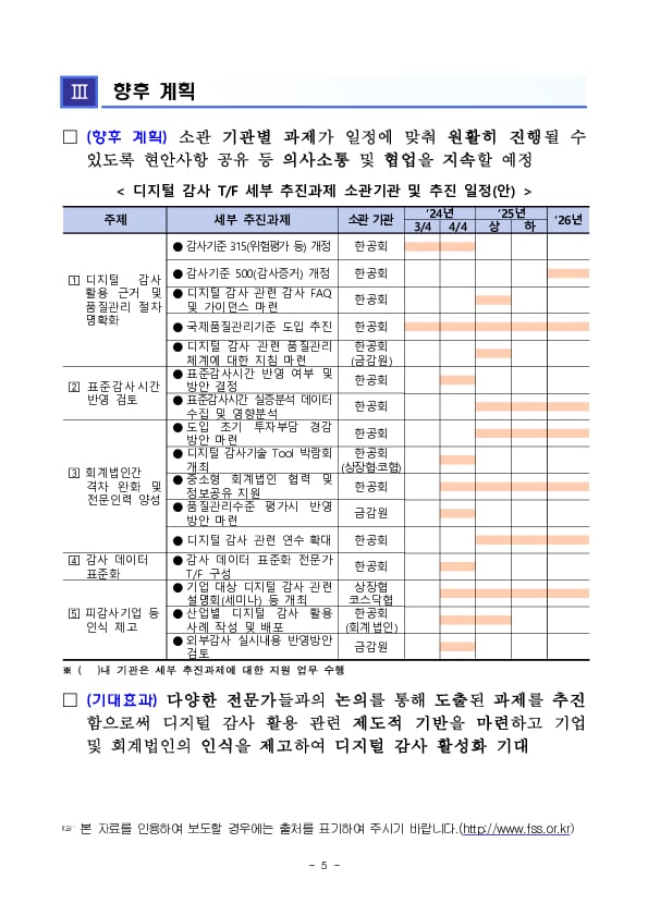 디지털 감사기술 도입 지원 TF 운영결과 및 향후 계획 이미지 5