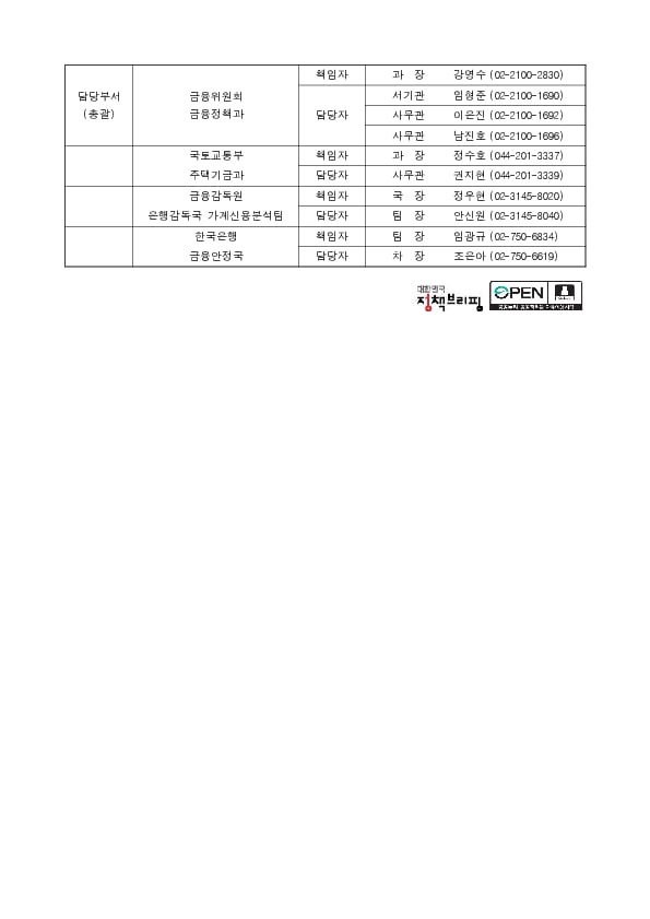 긴장의 끈을 놓지 않고 가계부채를 철저히 관리 '가계부채 점검회의' 개최 이미지 3