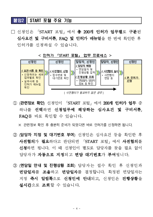 「START 포털」 운영으로 인허가 사전협의가 투명,신속하게 진행되고 있습니다. 이미지 4