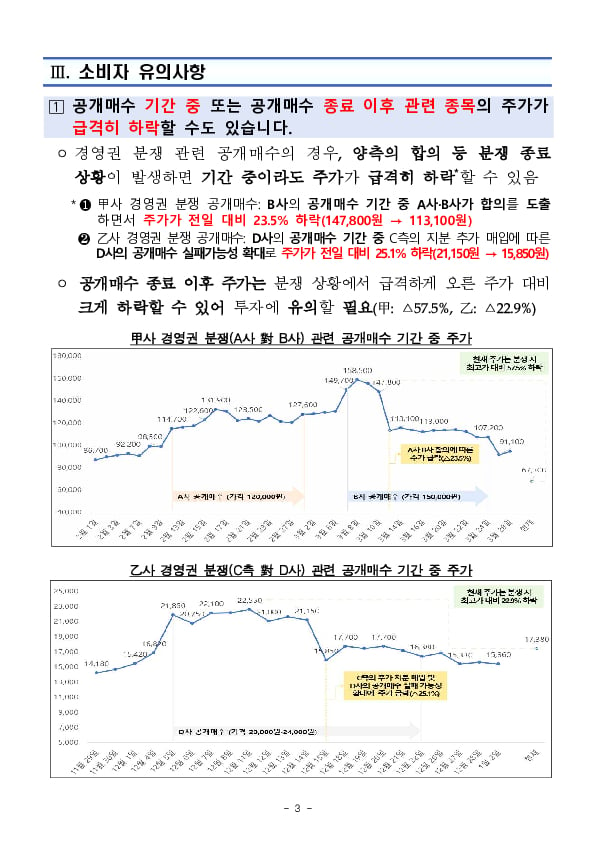 공개매수 관련 소비자경보 발령(주의) 이미지 3