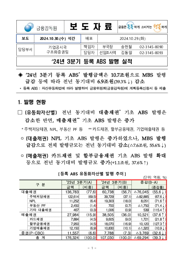 ’24년 3분기 등록 ABS 발행 실적 이미지 1