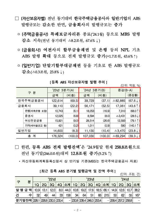 ’24년 3분기 등록 ABS 발행 실적 이미지 2