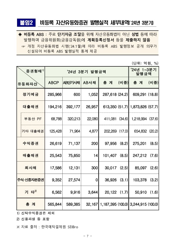 ’24년 3분기 등록 ABS 발행 실적 이미지 7