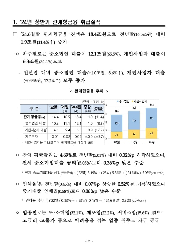 ’24년 상반기 관계형금융 취급실적 및 우수은행 평가 결과 이미지 2