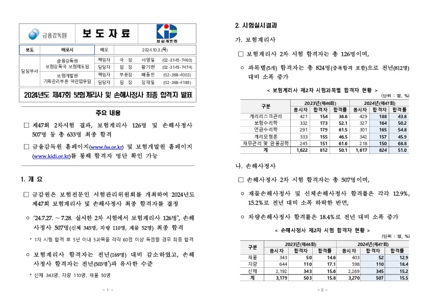 2024년 제47회 보험계리사 및 손해사정사 최종 합격자 발표 이미지 1