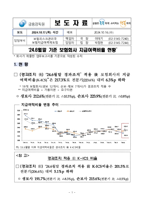 24.6월말 기준 보험회사 지급여력비율 현황 이미지 1