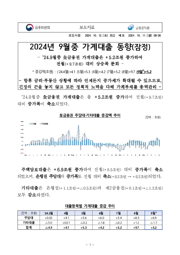 2024년 9월중 가계대출 동향(잠정) 이미지 1